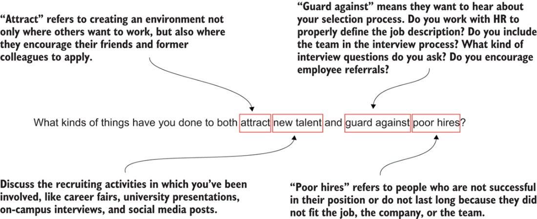 Interview Speak