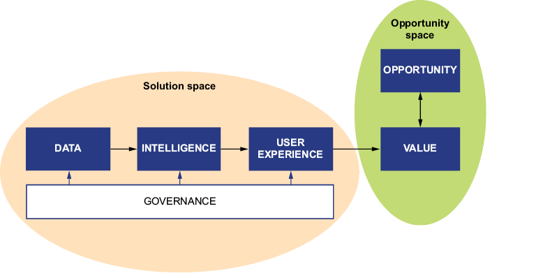A diagram of a solution

AI-generated content may be incorrect.