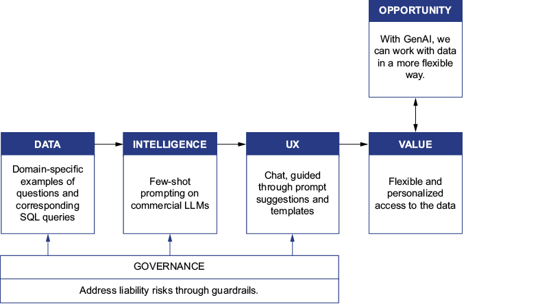 A diagram of a company

AI-generated content may be incorrect.