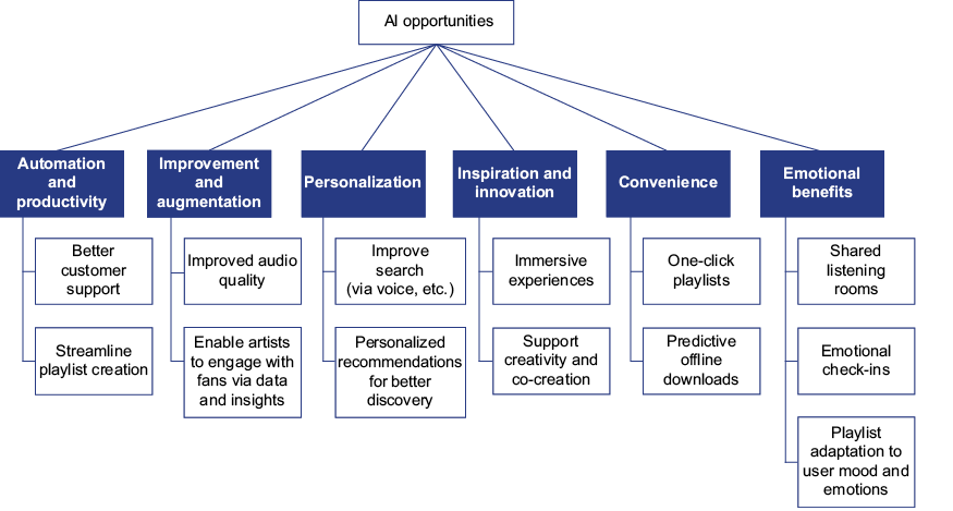 A diagram of a company

AI-generated content may be incorrect.