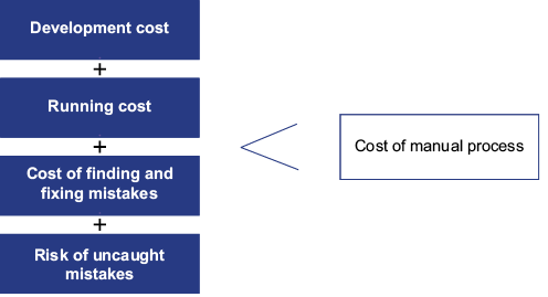 A blue squares with white text

AI-generated content may be incorrect.