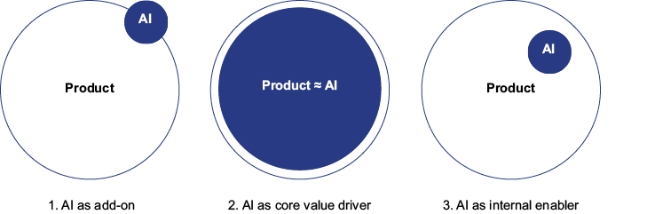 A blue circle with white text

AI-generated content may be incorrect.