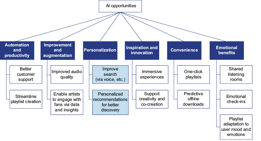 A diagram of a company

AI-generated content may be incorrect.