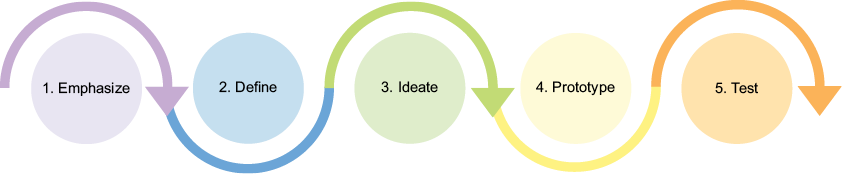 A green circle with arrows

AI-generated content may be incorrect.