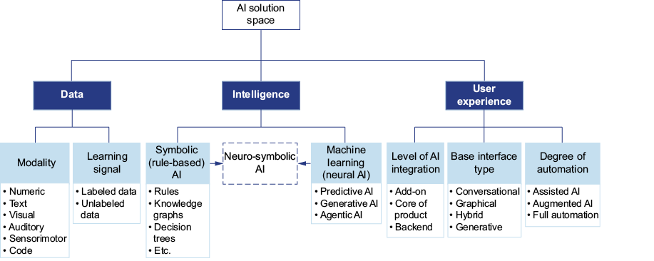 A diagram of a diagram

AI-generated content may be incorrect.