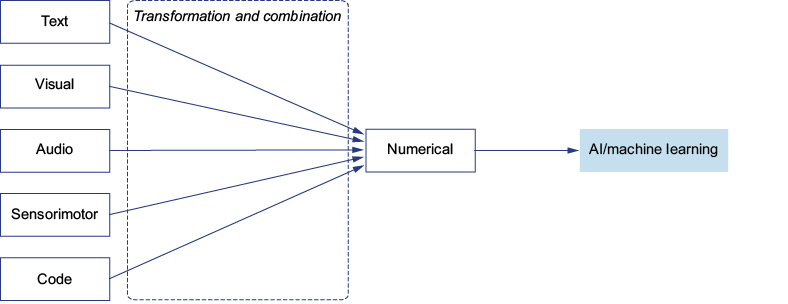 A diagram of a diagram

AI-generated content may be incorrect.
