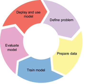 A diagram of a process

AI-generated content may be incorrect.