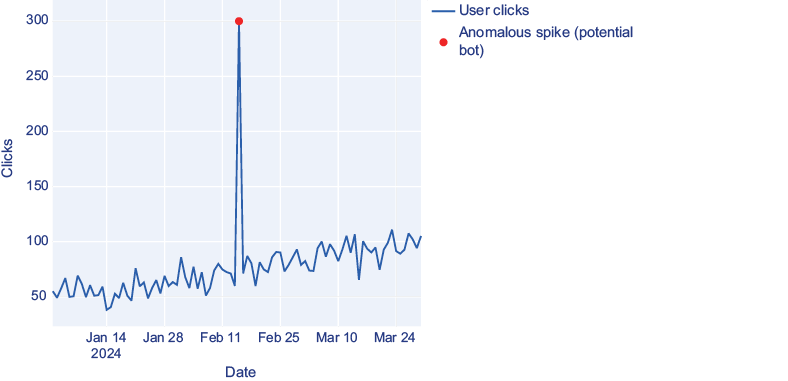 A graph with a red dot

AI-generated content may be incorrect.