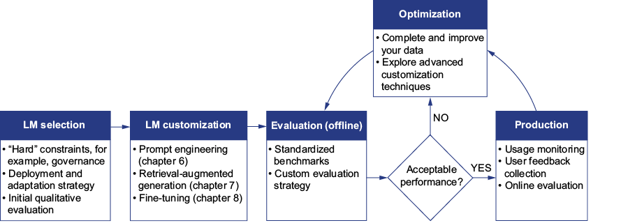 A diagram of a company

AI-generated content may be incorrect.