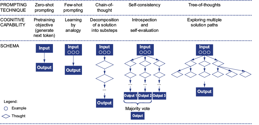A diagram of a flowchart
AI-generated content may be incorrect.