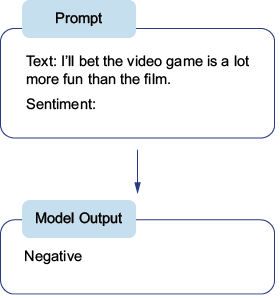 A diagram of a video game

AI-generated content may be incorrect.