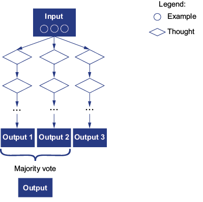 A diagram of a flowchart

AI-generated content may be incorrect.