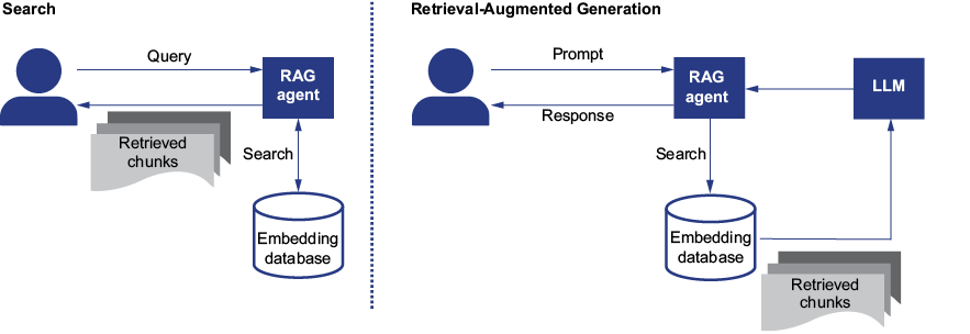 A diagram of a person and a cylinder

AI-generated content may be incorrect.