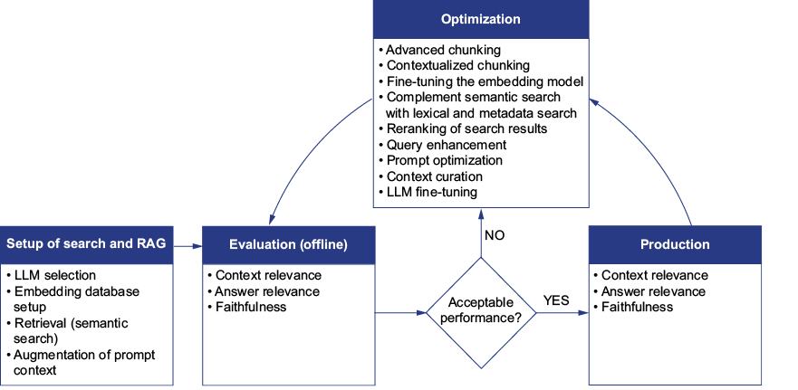 A diagram of a process

AI-generated content may be incorrect.