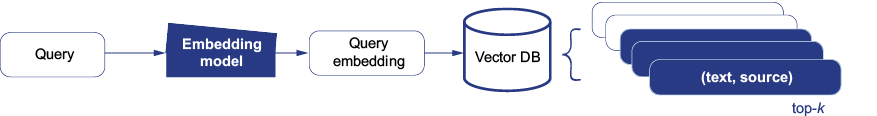 A diagram of a diagram

AI-generated content may be incorrect.