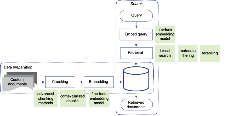 A diagram of a diagram

AI-generated content may be incorrect.