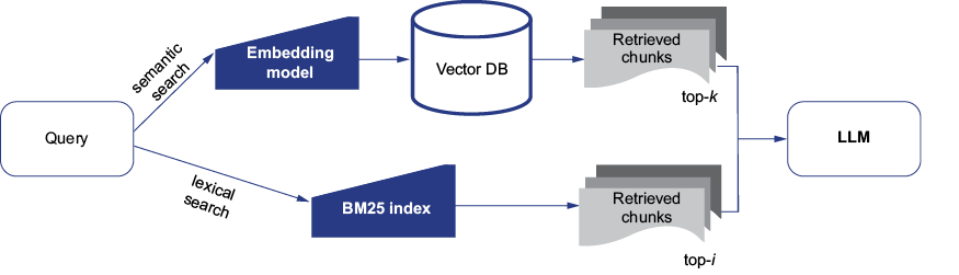 A diagram of a diagram

AI-generated content may be incorrect.