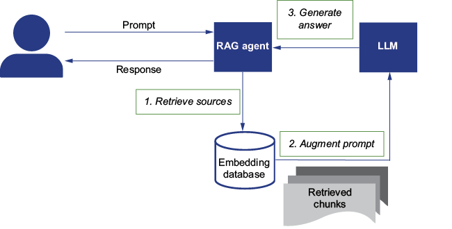 A diagram of a data flow

AI-generated content may be incorrect.