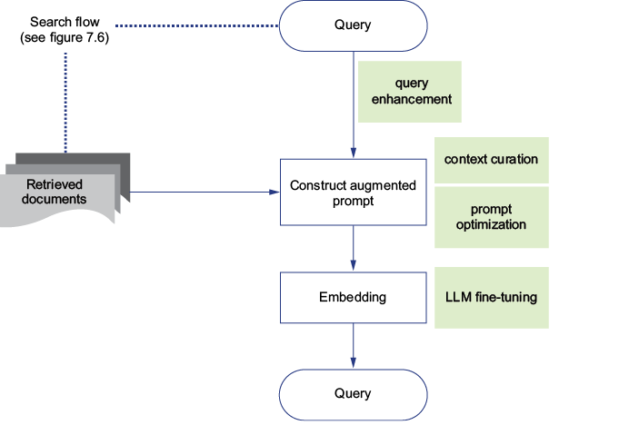 A diagram of a process

AI-generated content may be incorrect.