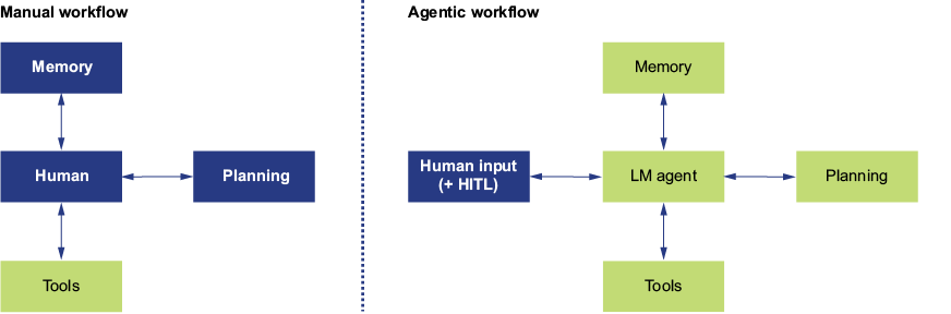 A diagram of a workflow

AI-generated content may be incorrect.