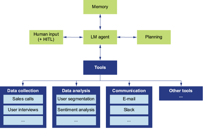 A diagram of a computer flowchart

AI-generated content may be incorrect.