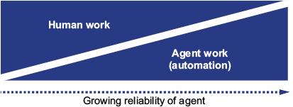 A blue rectangular sign with white text

AI-generated content may be incorrect.