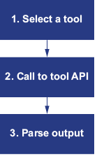 A blue and white sign with white text

AI-generated content may be incorrect.