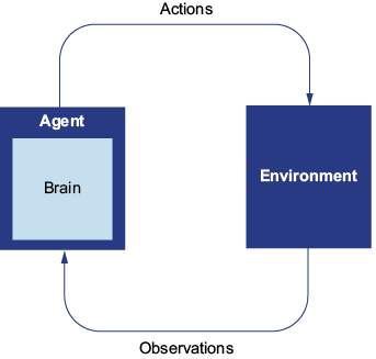 A diagram of a business process

AI-generated content may be incorrect.