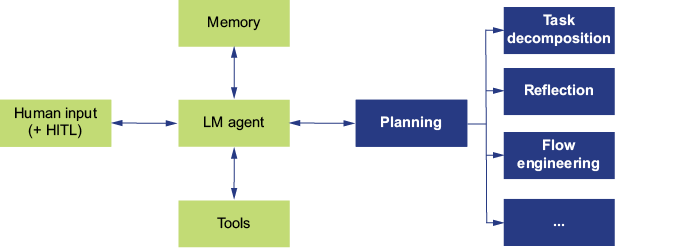 A diagram of a business process

AI-generated content may be incorrect.