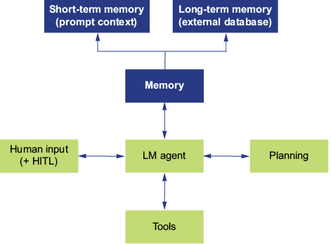 A diagram of a computer process

AI-generated content may be incorrect.