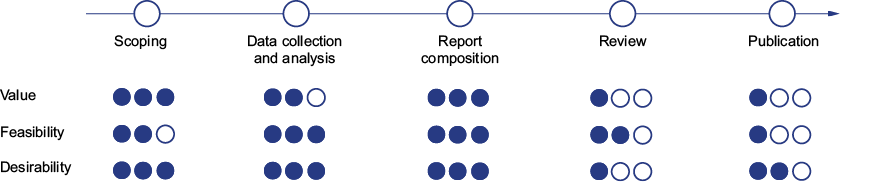 A blue dot and line with black text

AI-generated content may be incorrect.