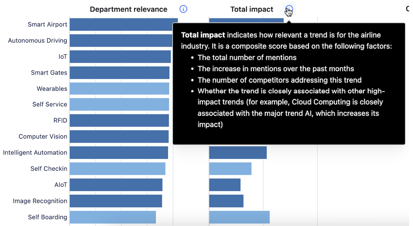 A screenshot of a graph

AI-generated content may be incorrect.