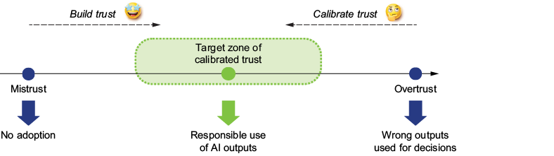 A green arrow pointing to a green line

AI-generated content may be incorrect.