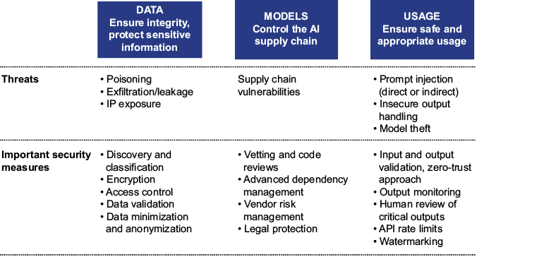 A diagram of data and information

AI-generated content may be incorrect.