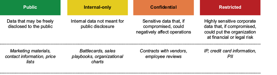 A group of yellow and orange boxes with black text

AI-generated content may be incorrect.