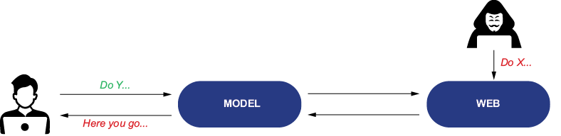 A blue rectangular object with white text

AI-generated content may be incorrect.