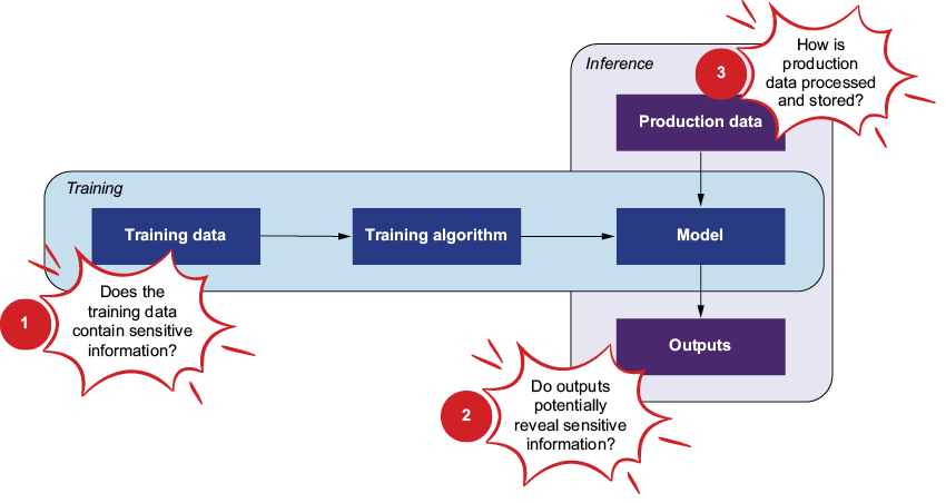 A diagram of a diagram

AI-generated content may be incorrect.