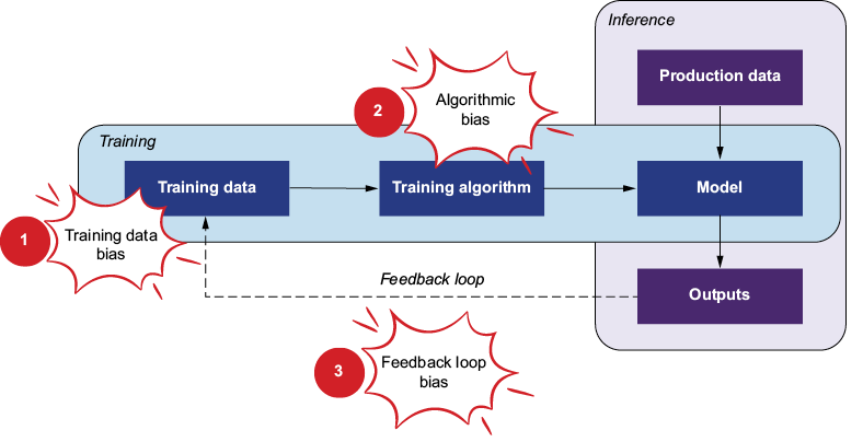 A diagram of a diagram

AI-generated content may be incorrect.