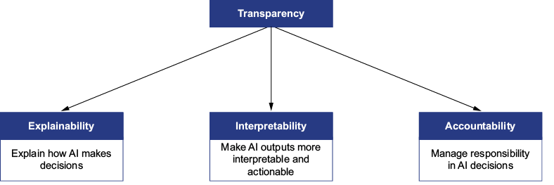 A diagram of a diagram

AI-generated content may be incorrect.