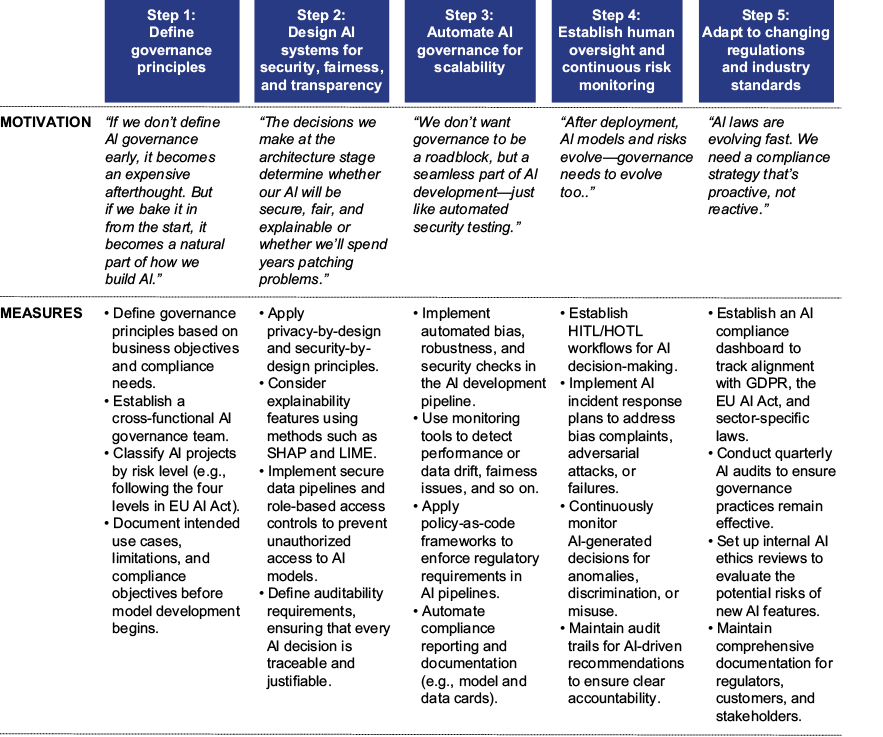 A close-up of a blue and white page

AI-generated content may be incorrect.