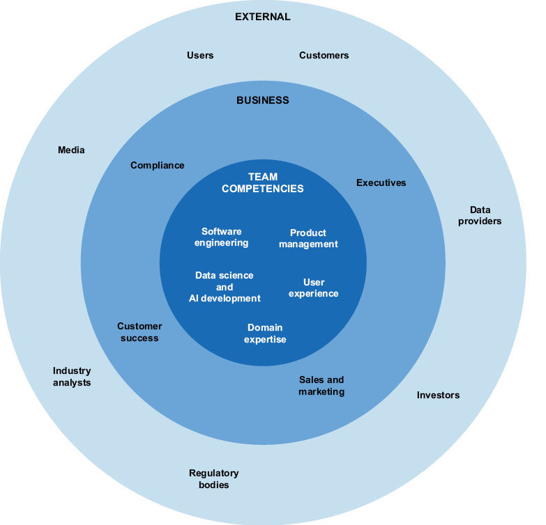 A diagram of a business diagram

AI-generated content may be incorrect.