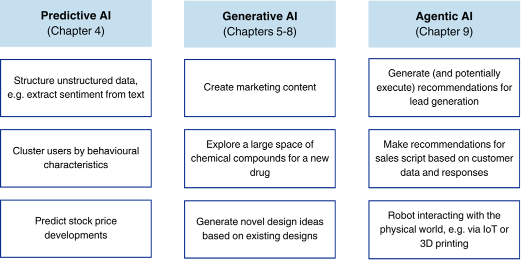 The Art of AI Product Development