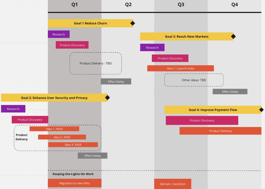 The Art of AI Product Development