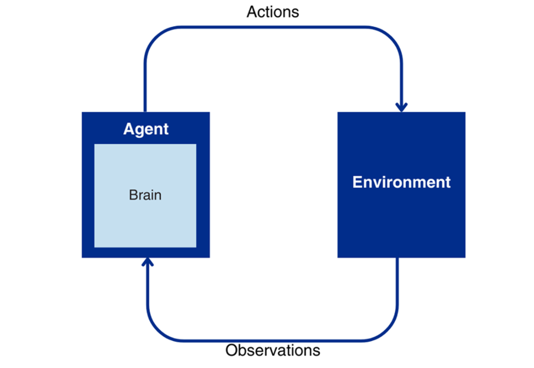 The Art of AI Product Development