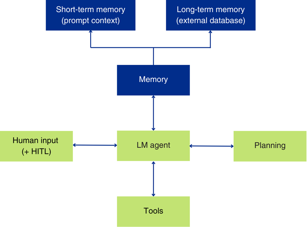 The Art of AI Product Development