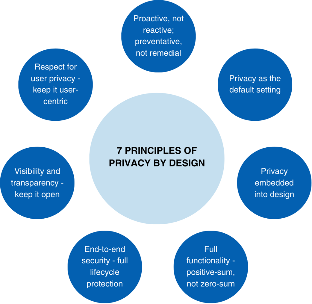 The Art of AI Product Development