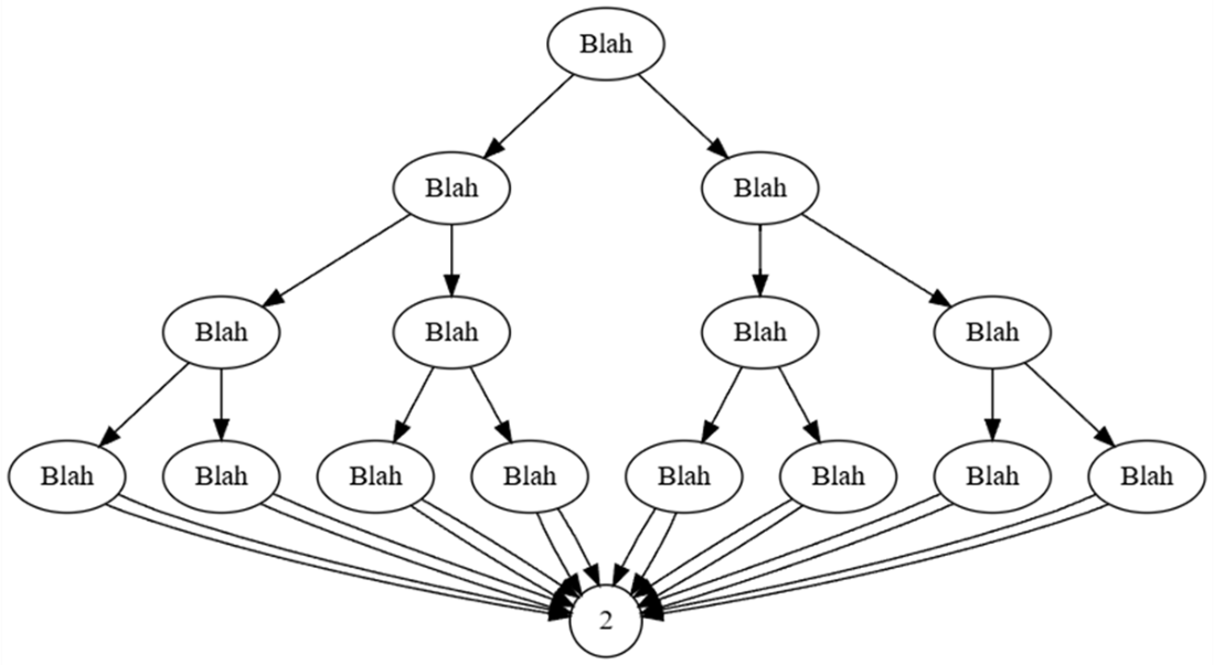 Fabulous Adventures in Data Structures and Algorithms