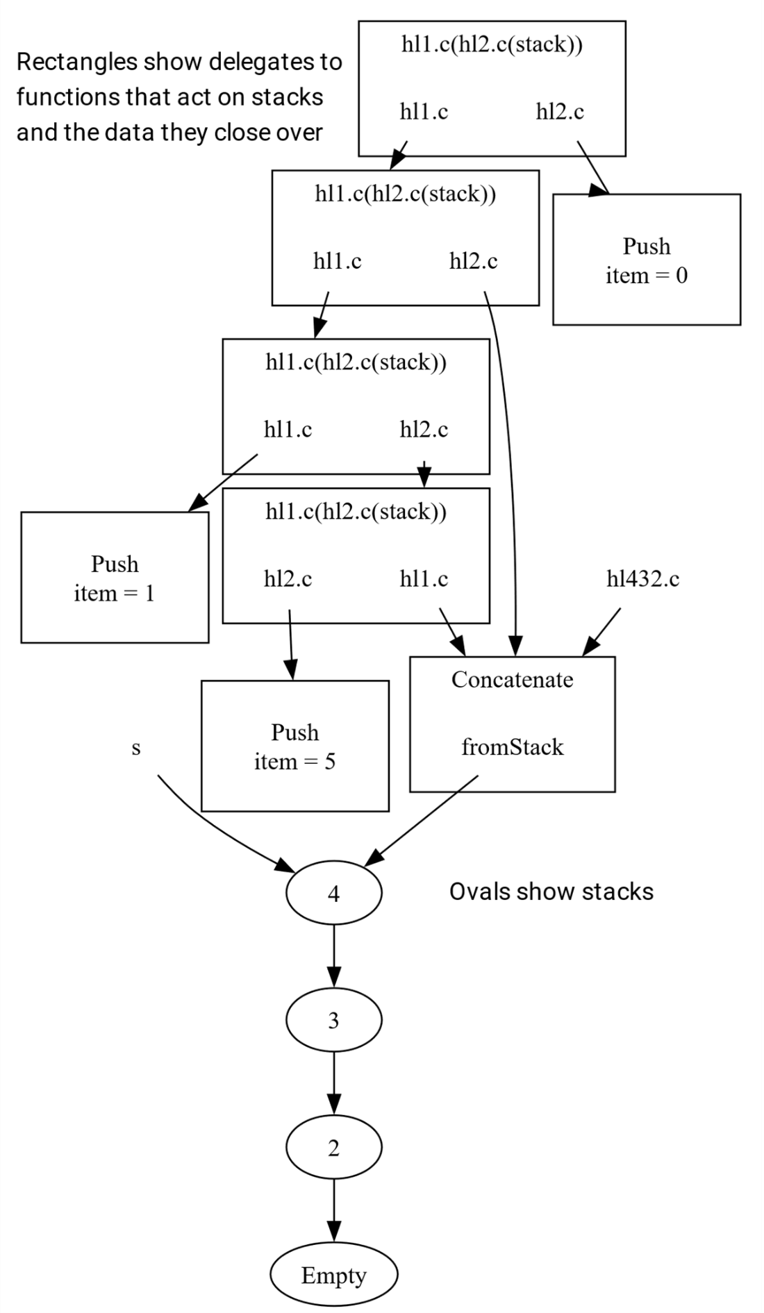 Fabulous Adventures in Data Structures and Algorithms