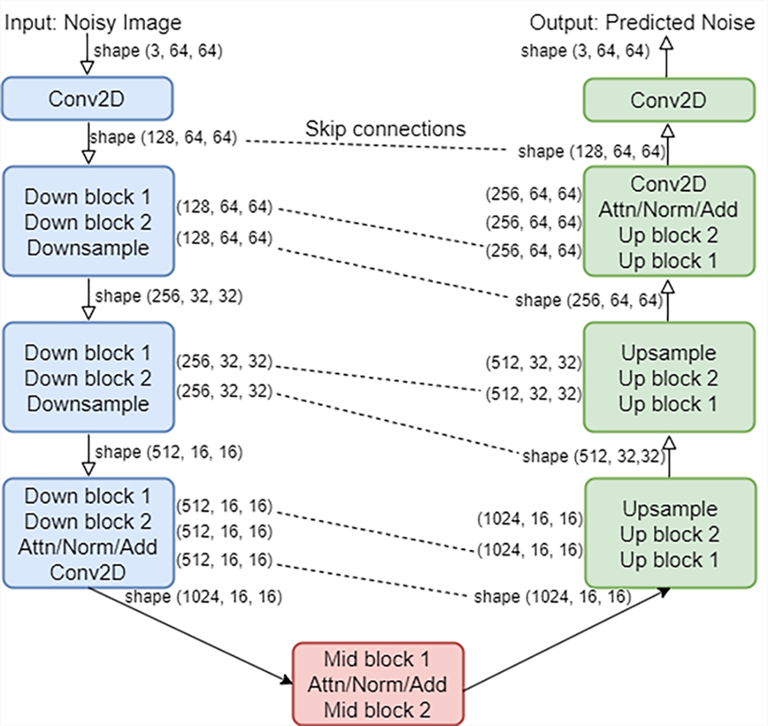 Learn Generative AI with PyTorch