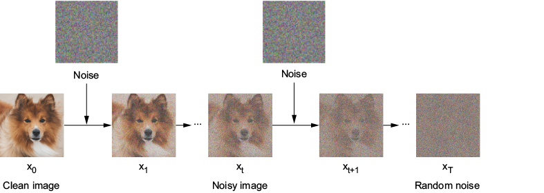 A diagram of a dog

AI-generated content may be incorrect.